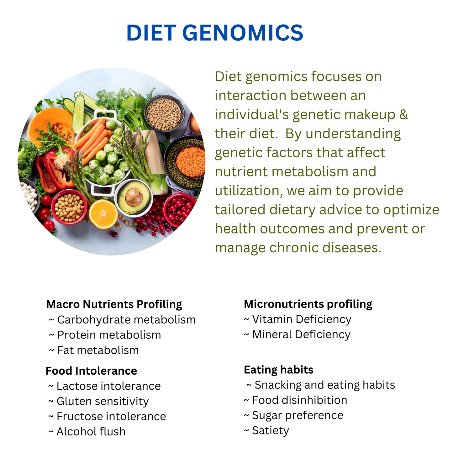 Nutrigenomics- The Most Advanced Test Unlocking Body's Full Health Potential