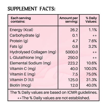 ElectroFizz French Collagen in Rose Flavour with Glutathione, Biotin, Vitamin C, D & E- 225 gm Box (30 Sachets)