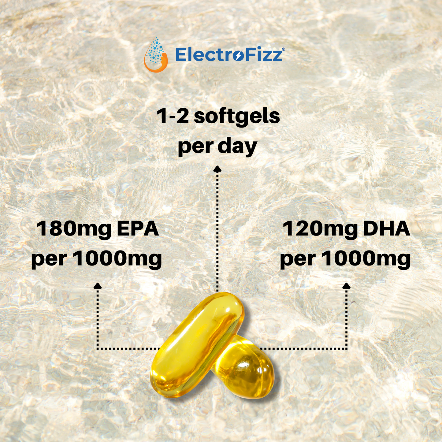 ElectroFizz Premium Fish Oil Capsule For Men & Women (1000mg Omega 3 with 180 mg EPA & 120 mg DHA), for Brain, Heart, Eyes, and Joints Health- 60 Omega3 Fish Oil Softgels